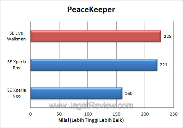 Live Walkman Peacekeeper