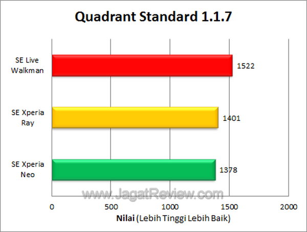 Live Walkman Quadrant