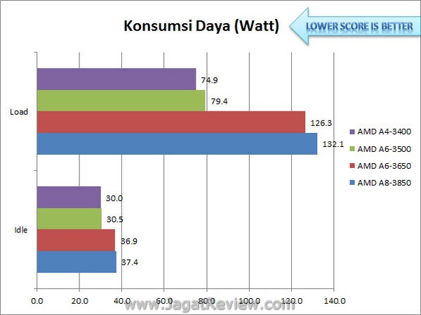 Llano A4 KonsumsiDaya