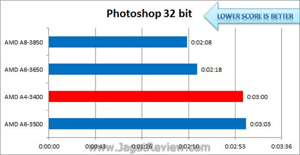 Llano A4 Photoshop32bit
