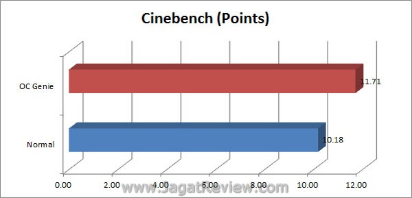 MSI BigBangXpowerII Grafik Cinebench1