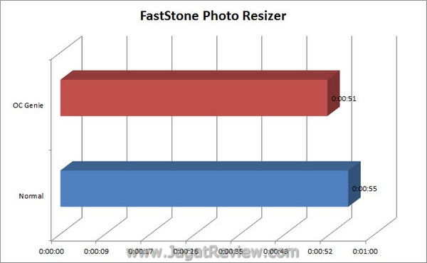 MSI BigBangXpowerII Grafik FastStonePhotoResizer1