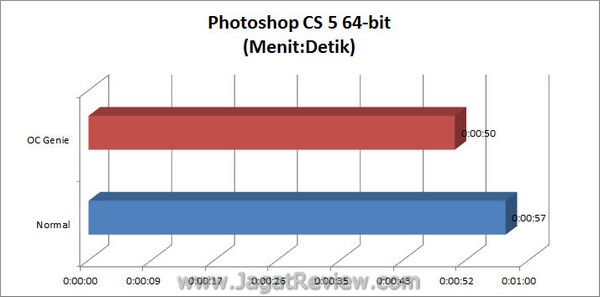MSI BigBangXpowerII Grafik PhotoshopCS5 64bit1