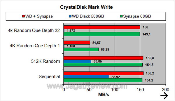 WDSynapse - CDM Write WDSynapse CDM Write