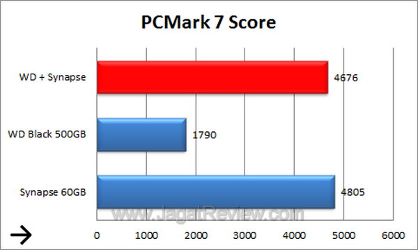 WDSynapse - PCMark 7 WDSynapse PCMark 7