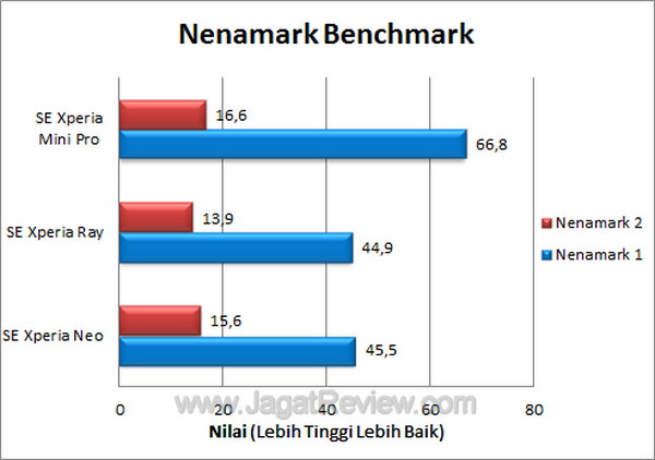 Xperia Mini Pro Nenamark