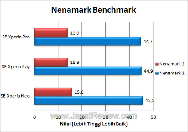 Xperia Pro - Nenamark Xperia Pro Nenamark