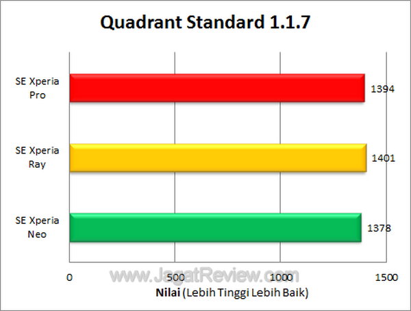 Xperia Pro - Quadrant Xperia Pro Quadrant