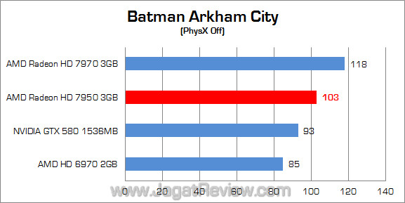 amd hd 7950 bac amd hd 7950 bac