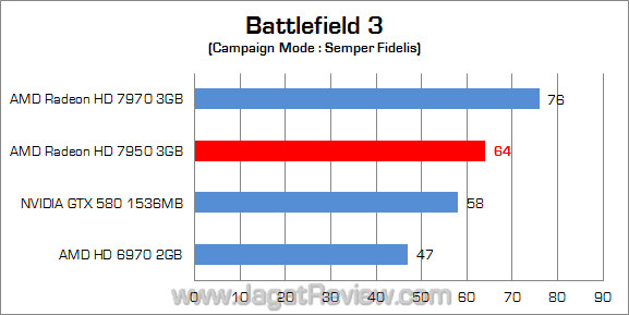 amd hd 7950 bf3 amd hd 7950 bf3