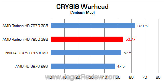 amd hd 7950 cw amd hd 7950 cw