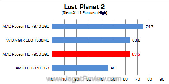 amd hd 7950 lp2 amd hd 7950 lp2