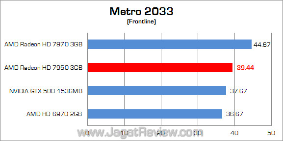 amd hd 7950 metro amd hd 7950 metro