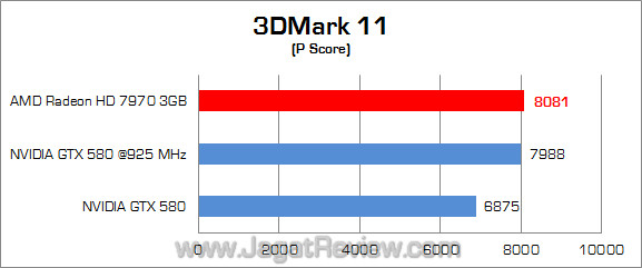 amd hd 7970 3dm11 01 amd hd 7970 3dm11 01
