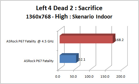asrock_p67_fatality_GRAPH_l4d2_1360_indoor asrock p67 fatality GRAPH l4d2 1360 indoor