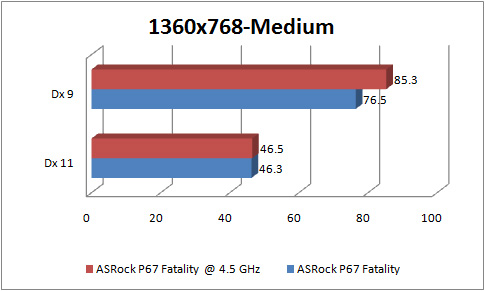 asrock p67 fatality GRAPH lp2 1360