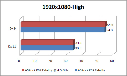 asrock p67 fatality GRAPH lp2 1920