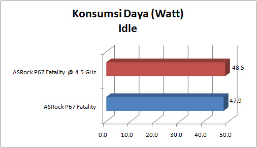 asrock p67 fatality GRAPH power idle