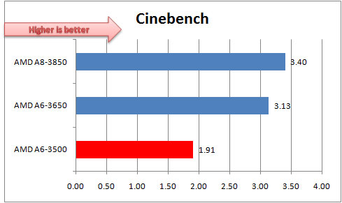 cinebench