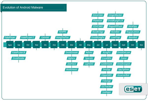 diagram diagram