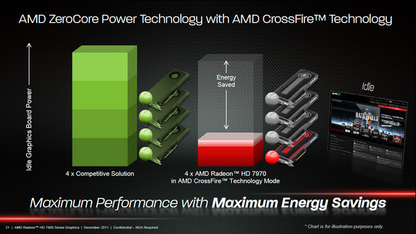 his amd hd 7970 09 his amd hd 7970 091