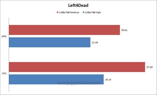 l4d l4d