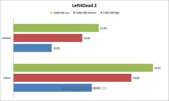 l4d2 l4d2