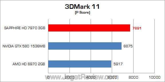 sapphire amd hd 7970 3dm11 01 sapphire amd hd 7970 3dm11 01