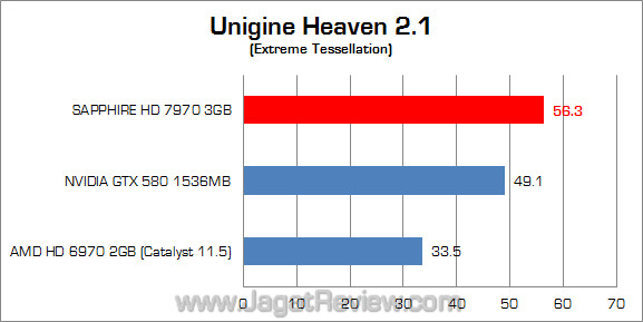 sapphire amd hd 7970 uh21 fix sapphire amd hd 7970 uh21
