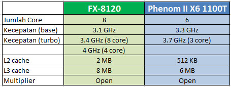 spec 8120vs1100T