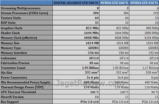 spesifikasi DA GTX560Ti