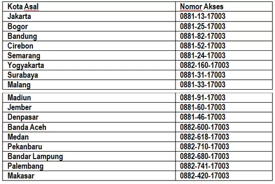 Kode Telepon Jakarta Newstempo