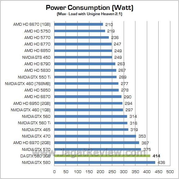 watt load