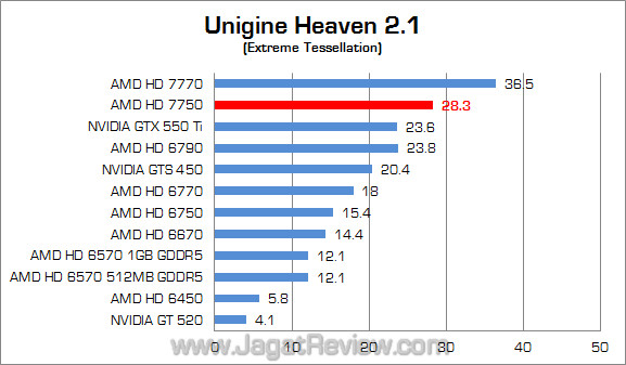 (1360) amd hd 7750 uh21 02 fix 1360 amd hd 7750 uh21 02
