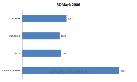 3dm6 3dm61