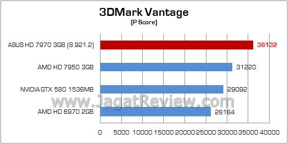 Review ASUS Radeon HD 7970: Kencang, Mewah, dan Elegan 1 7