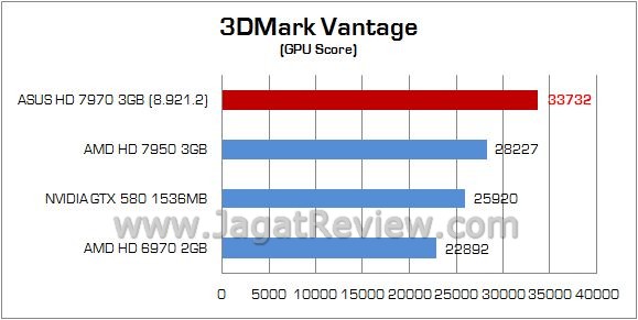 Review ASUS Radeon HD 7970: Kencang, Mewah, dan Elegan 2 81
