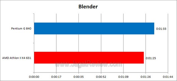 AMD AthlonIIX463vsPentiumG840 Blender