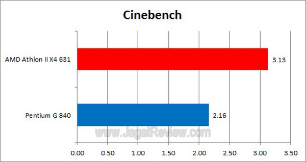 AMD AthlonIIX463vsPentiumG840 Cinebench