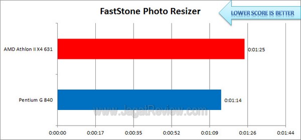 AMD AthlonIIX463vsPentiumG840 FastStone