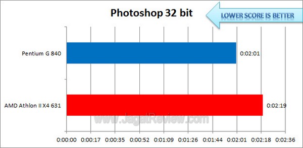 AMD AthlonIIX463vsPentiumG840 Photoshop 32bit