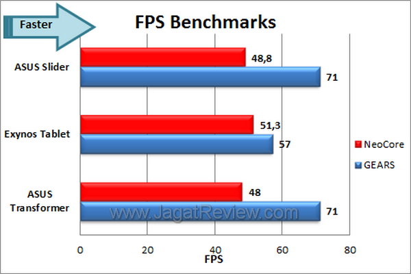 ASUS EEEPad Slider FPS Benchmerk