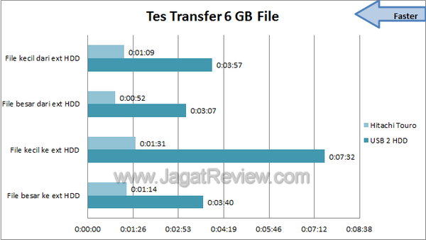 Hitachi Touro Tes Transfer