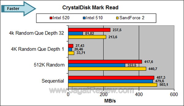 Intel SSD 520 CDM Read