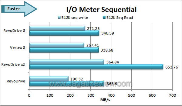 OCZ RevoDrive 3 IO Meter Sequential