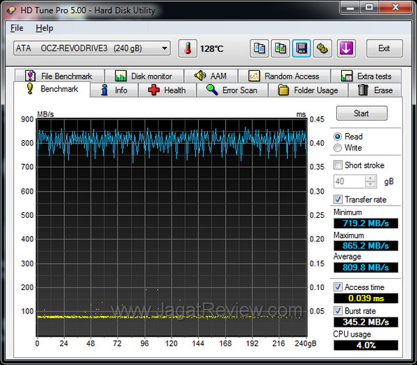 OCZ RevoDrive 3 Secure Erased