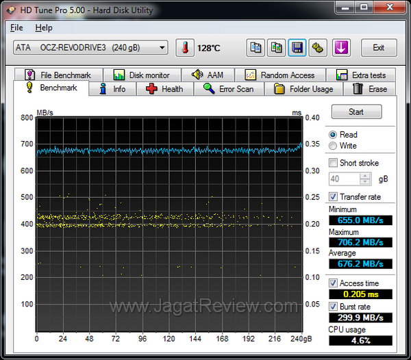 OCZ RevoDrive 3 TRIM menyala