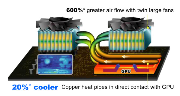 asus hd 7950 directcu ii top directcu ii diagram asus hd 7950 directcu ii top directcu ii diagram