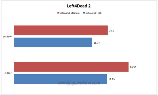 l4d2 l4d21