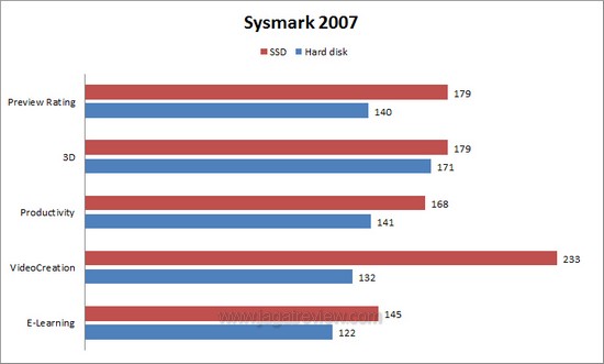 sysmark 2007